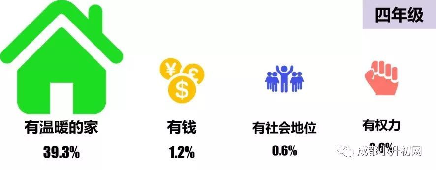 全国家庭教育情况调查报告出炉！原来，孩子眼中最重要的事是……