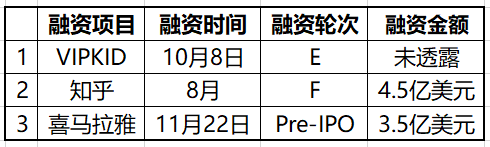 “教育资本寒冬”已近一年，投融双方谁有底气逆势破局？