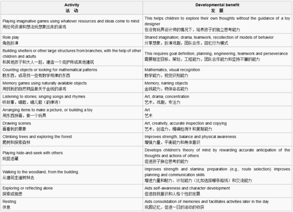 森林做教室 带你看看世界各国的儿童自然教育