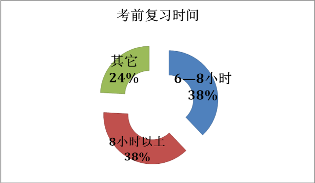 什么样的家庭能培养出高考状元